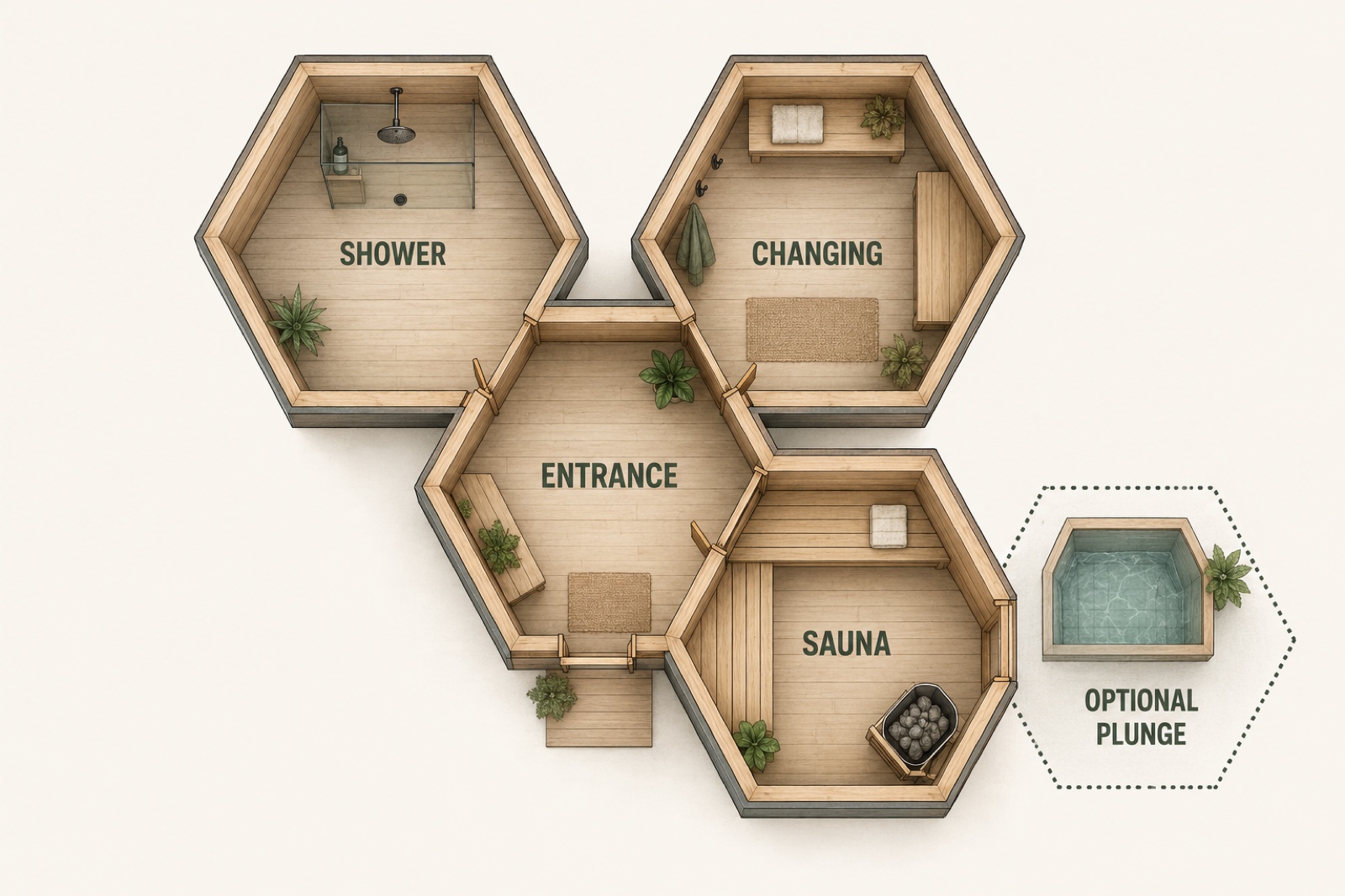 Cutaway plan of five hexagonal units: shower and changing rooms at the top, a central entrance, the sauna below with a stove and benches, and an optional plunge pool shown as a dashed outline alongside.
